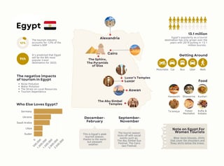 علومات أساسية عن إحصاءات السياحة في مصر عام 